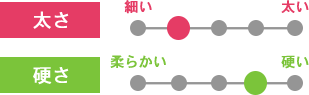 極上たなかの冷麦　12束