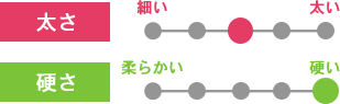 たなかのうどん【元祖】　9束